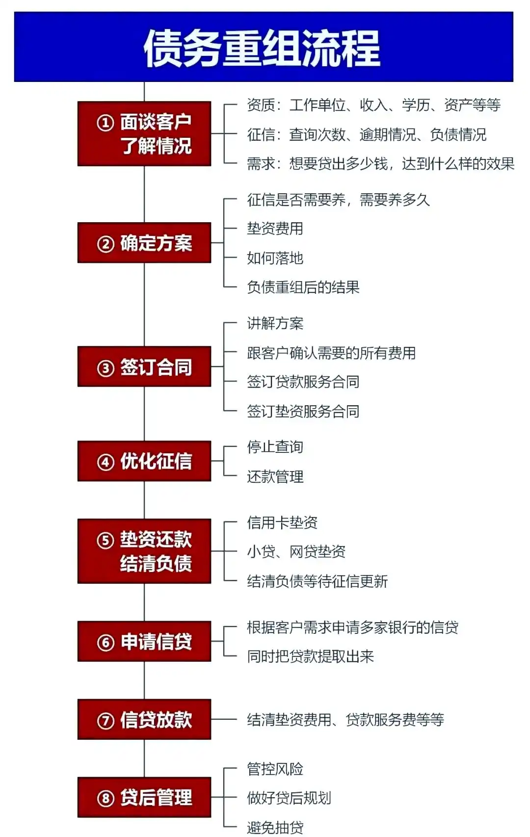 在江海，中小企业也可以债务重组吗？